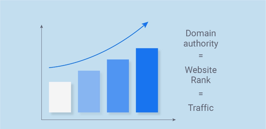Domain Authority là gì? Cách tăng điểm DA cho website hiệu quả nhất 2021