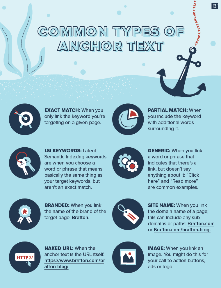 Anchor Text là gì? Tất tần tật về Anchor text từ A-Z 